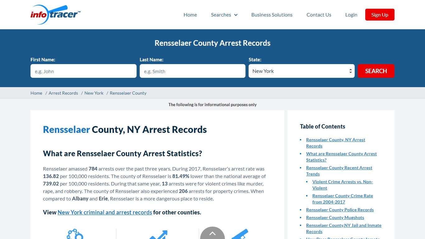 Rensselaer County, NY Arrests, Mugshots & Jail Records - InfoTracer
